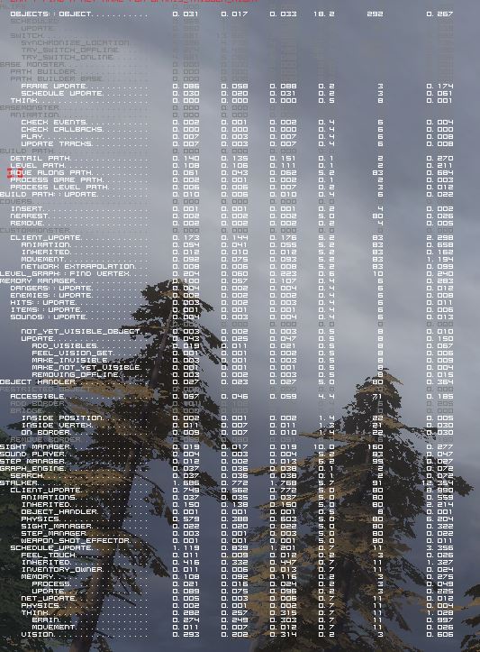AI performance stats overlay